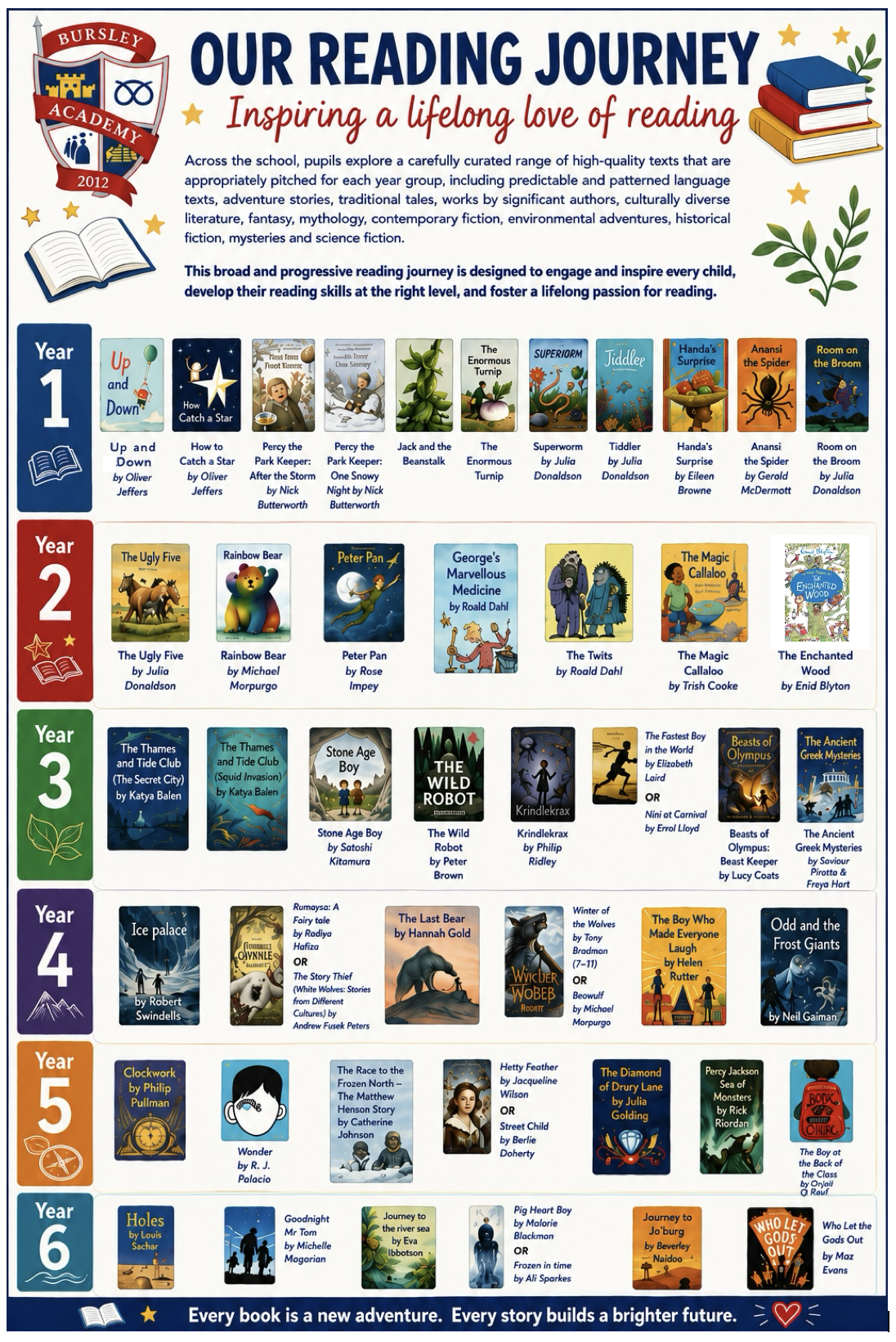 Books